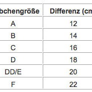 Tabelle BH Größe