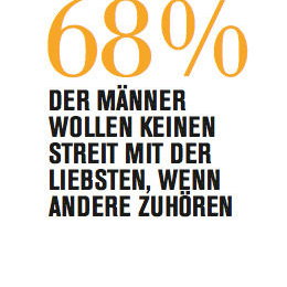 Sag jetzt nicht Weichei