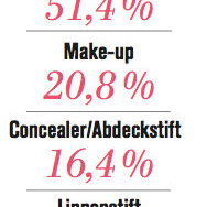 Ganz ohne Make-up