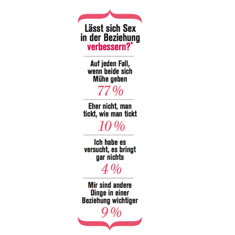 Mega Typ mieser Sex