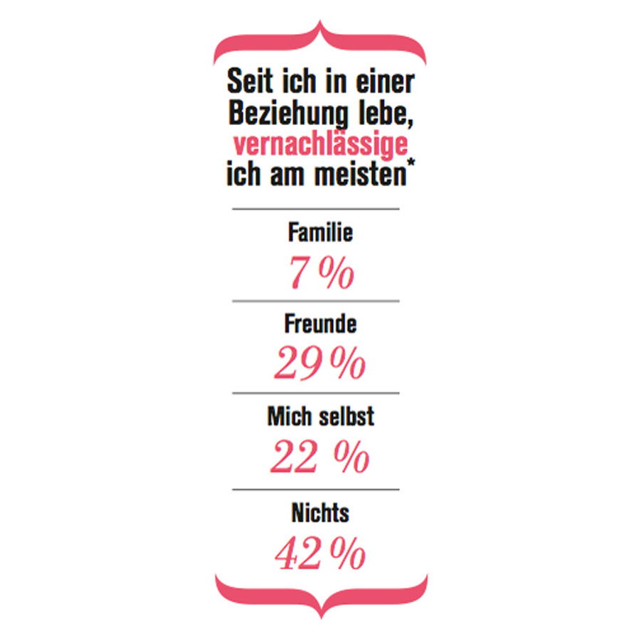 was ich vernachlässige