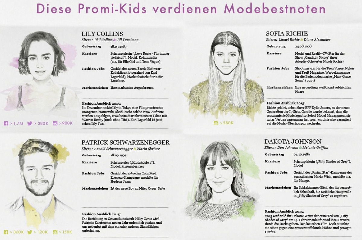 Die jungen Fashion-Victims